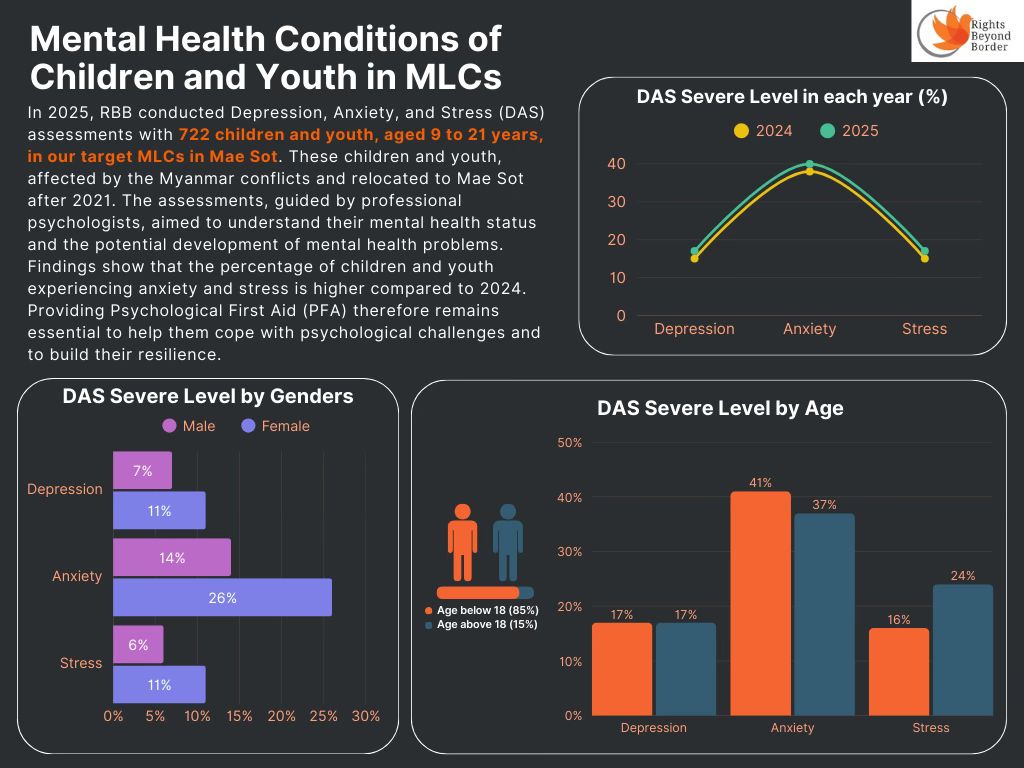 Mental Health Conditions in MLCs